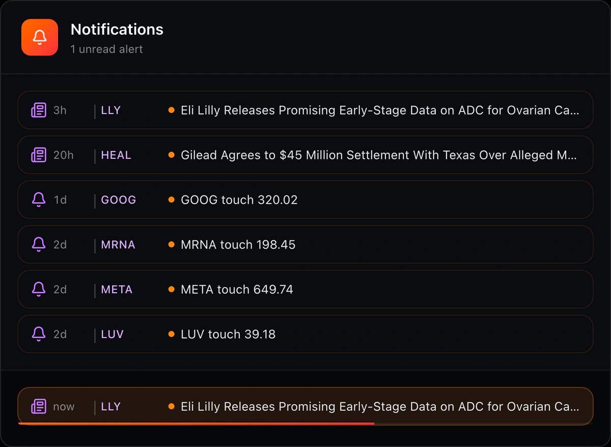 Senntric alerts: a live toast for an Eli Lilly news alert above the notifications list of news and price-touch alerts for LLY, HEAL, GOOG, MRNA, META and LUV