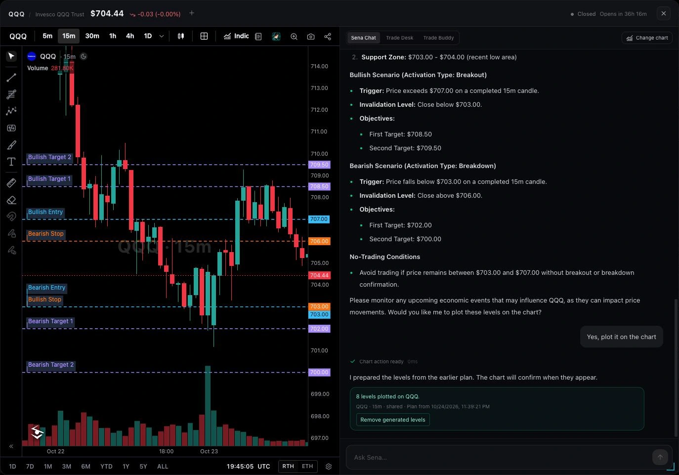 Sena’s intraday QQQ plan beside a 15-minute chart with both entries, both stops and four targets drawn as labeled levels, and an 8 levels plotted on QQQ confirmation